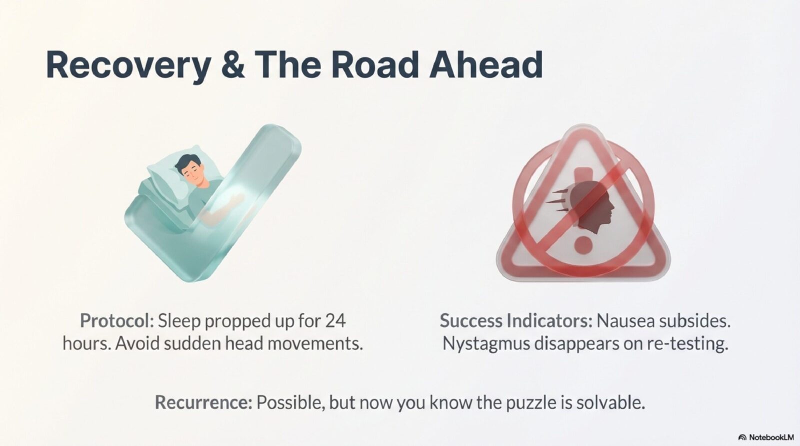 Educational slide on post-maneuver protocol for BPPV patients after Epley or Semont repositioning — 